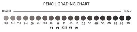 the pencil hardness test the pencil pagesthe pencil pages|pencil hardness scale vs mohs.